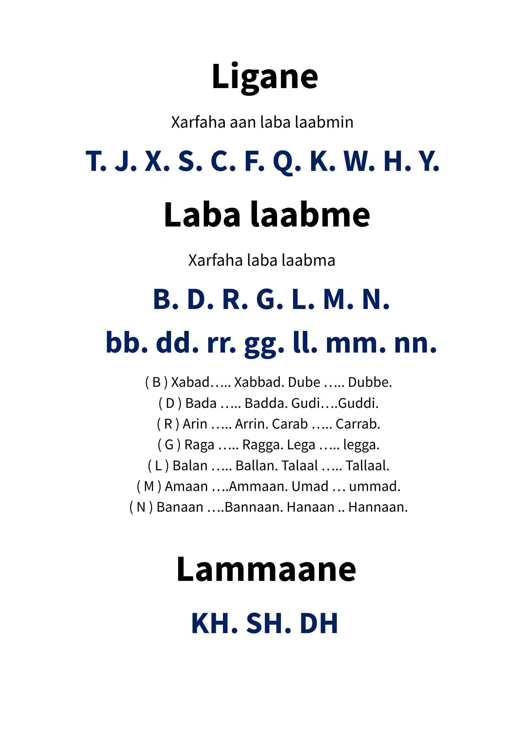 🗣️ Learn Somali Consonants: Single, Double, and Compound Letters ligane 000